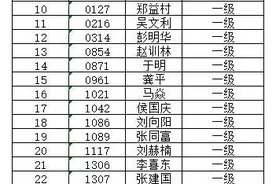 想成为国家承认的钓鱼大师，普通钓鱼人要付出什么？能获得什么？图片