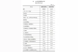 私立学校或培训班老师的工资高吗？2020年江苏平均工资报告能解释图片