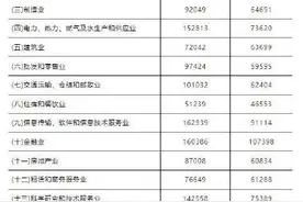 私立学校或培训班老师的工资高吗？2020年江苏平均工资报告能解释图片