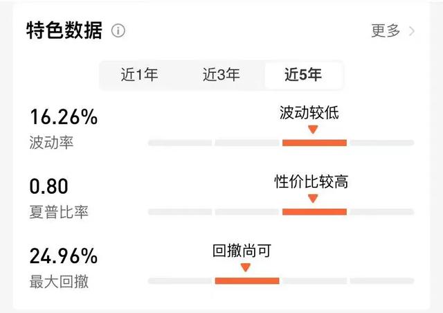 基金亏了怎么办