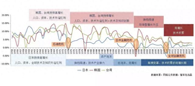 次贷人12个月处于逾期,全球经济增速放缓 配图07