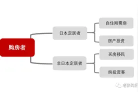 日本投资买房的那些事儿图片