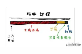2021，来甩掉码字拖延症！字数涨，运势涨，稿费涨图片