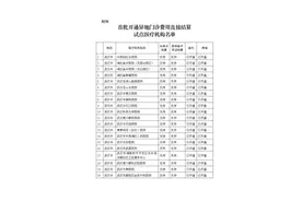 武汉开通普通门诊跨省直接结算试运营，全市首批37家医疗机构率先试点图片