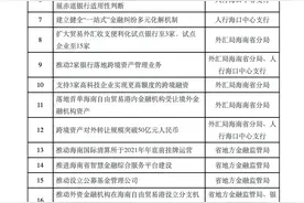 海南：允许符合条件的非居民在海南自由贸易港内购买房地产图片