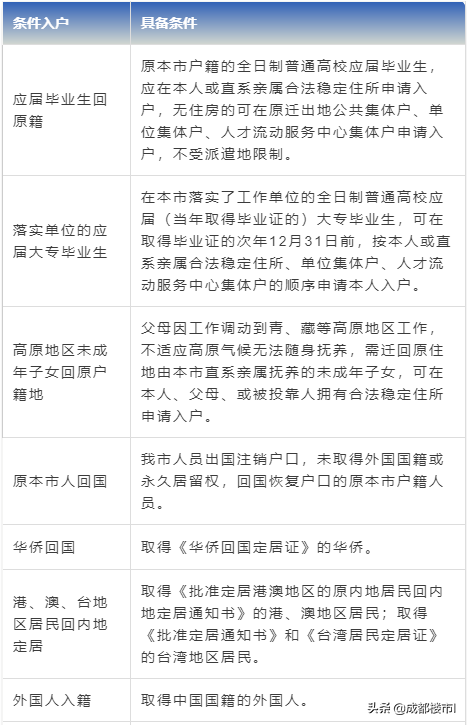 速看！2020年成都最新落户政策指南来啦！