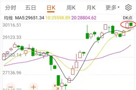 全球股市都在大涨，唯独A股在大跌，这到底为什么呢？图片