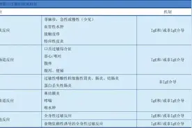 浅谈丨IgE介导过敏反应的体外诊断产品和管理图片