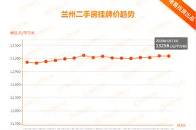 兰州周报｜ 兰州二手房市场低迷图片