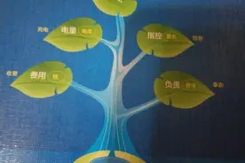 高中生如何学英语？图片