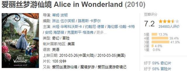 全球票房超过10亿美金的电影，你看过几部？