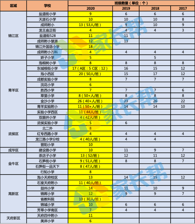 需要提前一年！在成都买学区房，这个区开始卡落户年限了