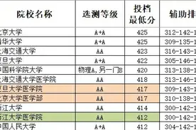 高考志愿填报，江苏考生“理性”，山东考生“盲目”？听听分析图片