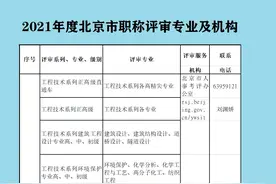 2021年度北京市职称评审专业及机构联系方式一览图片