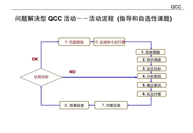 想做好质量管理，这些基础知识你都掌握了吗？-第56张图片-90博客网