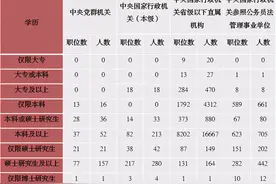 六个问题带你全方面了解国考图片