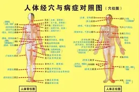 人体经络穴位与病症对照图，附带九宫手诊脏腑图，收藏一下吧图片