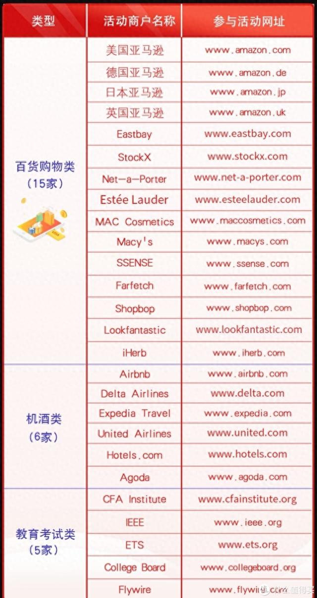 交通银行积分兑换，交通银行近期活动 配图32