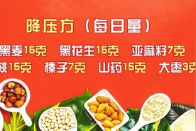 怎么把高血压“吃回去”？专家：一个纯食物组方，作用堪比降压药图片