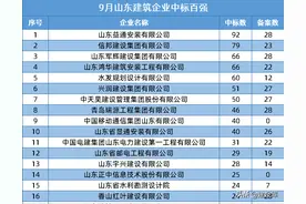 山东2021年9月建筑企业中标百强图片
