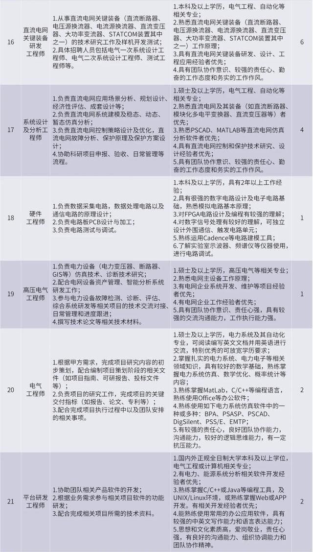 重磅招聘！涉及成都超算中心、两大研究院所