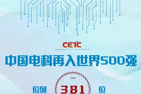 中国电科再入世界500强图片