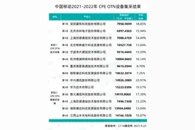 中国移动CPE OTN设备集采：中兴、华为、烽火等12家中标图片