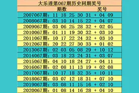 玫瑰大乐透21067期分析：前区注意连号回补，关注连号13 14图片