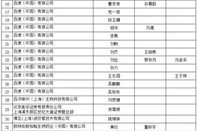《上海市引进人才申办本市常住户口》浦东最新公示名单来了图片