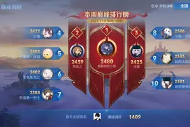 为什么王者巅峰前百没有辅助玩家？前排基本打野屠榜，辅助真不行图片