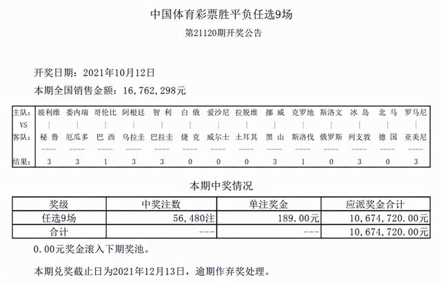 克罗地亚造4.6倍冷平 足彩头奖开577注26323元