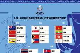 U23亚洲杯预选赛分组出炉！U23国足也遇袋鼠，近4届正赛仅1胜11负图片