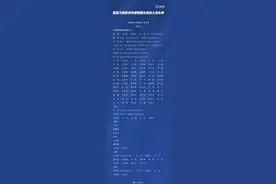 致敬！感谢！国家卫健委公布支援湖北省和武汉市疾控队伍人员名单图片