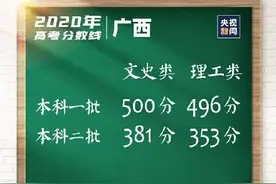 同是全国三卷，广西高考分数低于云南55分惹争议，300多上专科？图片