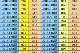 阿宝2020276期3D推荐：本期独胆参考7图片