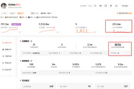 30天销售额就有200多万，田静带货为何能创造这样的奇迹？图片