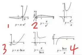 导数六个超越函数图像图片