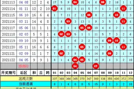 万妙仙大乐透123期：心水5+2后区主推04+07，前区龙头参考02图片