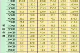 农药配量如何兑水？如何科学喷药？答案都在这儿图片