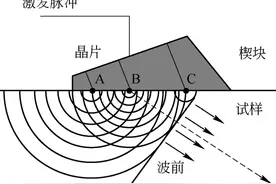 相控阵检测技术在架桥设备检测中的应用图片