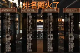 RNG不是夏季赛最强，“LPL四大解说公布心中排名，三人认可FPX”图片