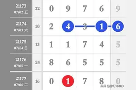 排列五21182期：头尾单双规律+精准芝麻汇总图片