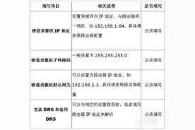 海康威视录像机远程设置方法图片