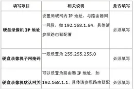 海康威视录像机远程设置方法图片