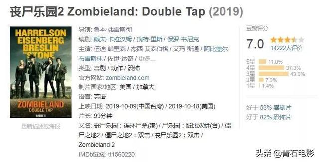 2009年，2300万美元的丧尸片收获了1亿票房，10年后它的续集来了
