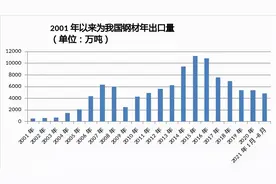 发挥钢企主体作用 自觉控制钢材出口总量图片