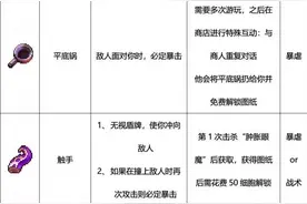 重生细胞攻略图片