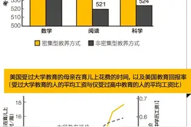 养大一个孩子，到底需要多少钱？坐标北京，算完账后扎心了图片
