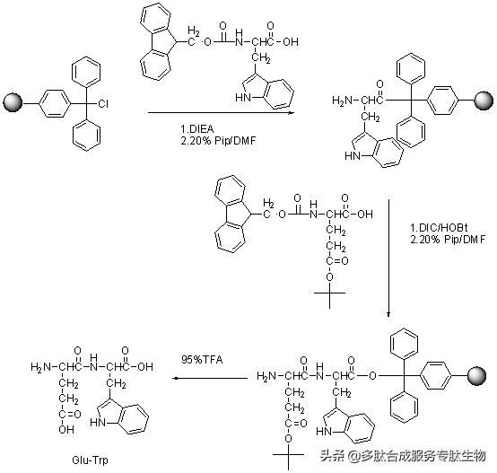 多肽固相合成技术