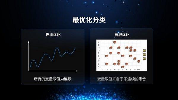 大岩资本黄铂：最优化算法的前世今生（上篇）